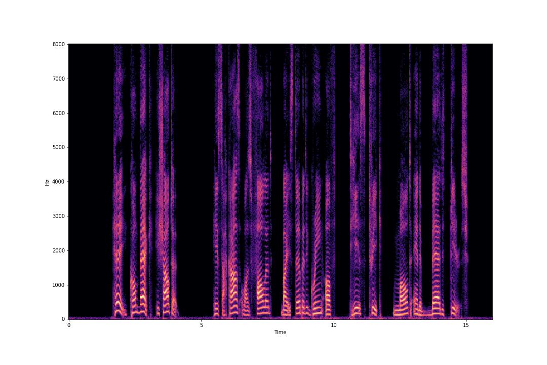 Output Spectrogram 3
